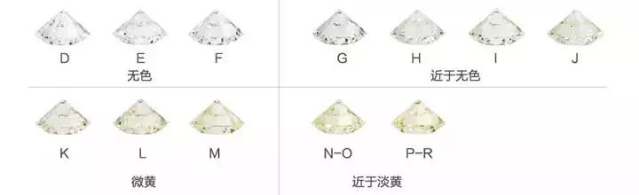 购买钻石首先看颜色,选购钻石时最省钱的方法太有用了