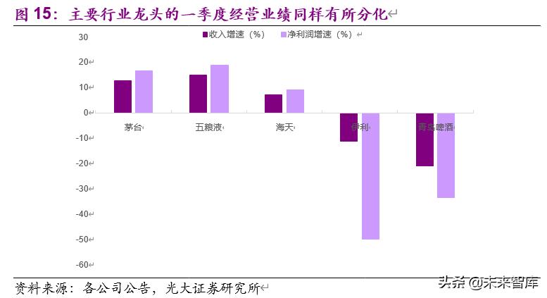 食品饮料行业下半年投资策略：疫情催分化、重估确定性