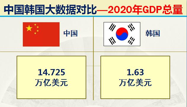 如今的韩国战斗力如何,韩国各时期实力