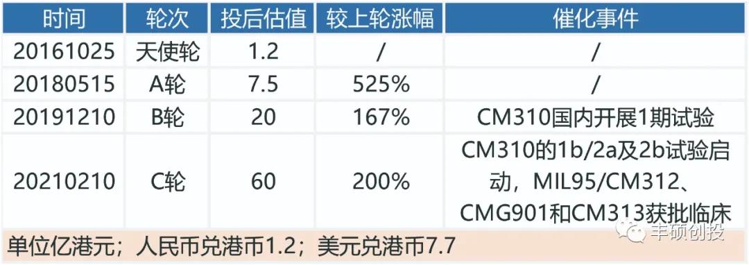 干货分享专业和职业,如何研究医药行业