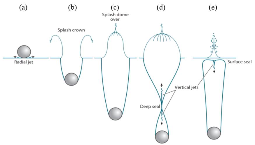 嫦娥五号打水漂视频,嫦娥五号的水漂