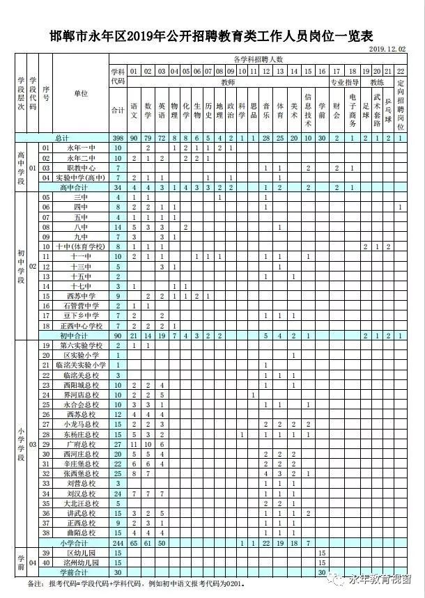 邯郸永年区招聘398名教育类工作人员公告