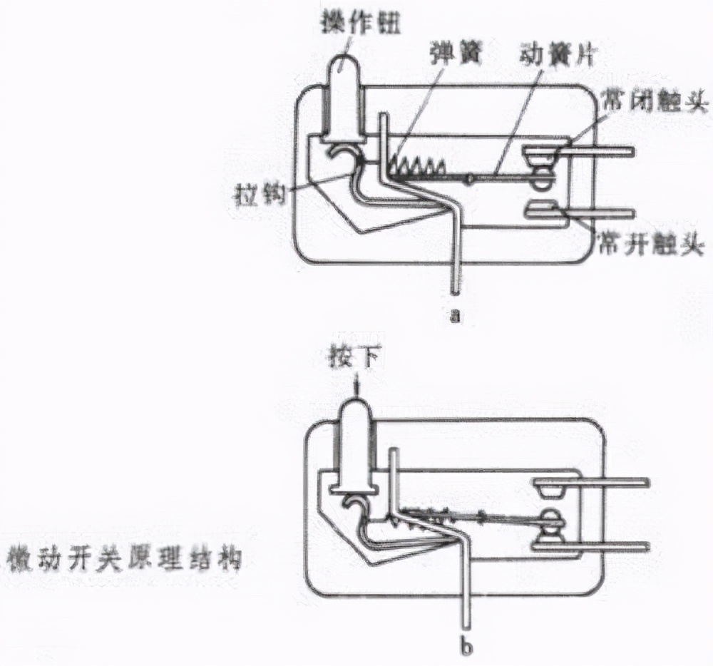 常用微动有哪些,微动是干嘛的