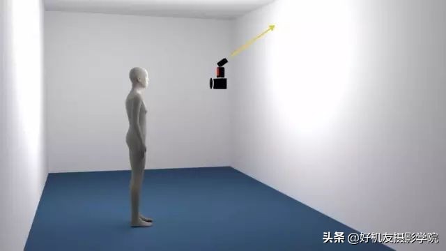 5分钟了解热靴闪光灯