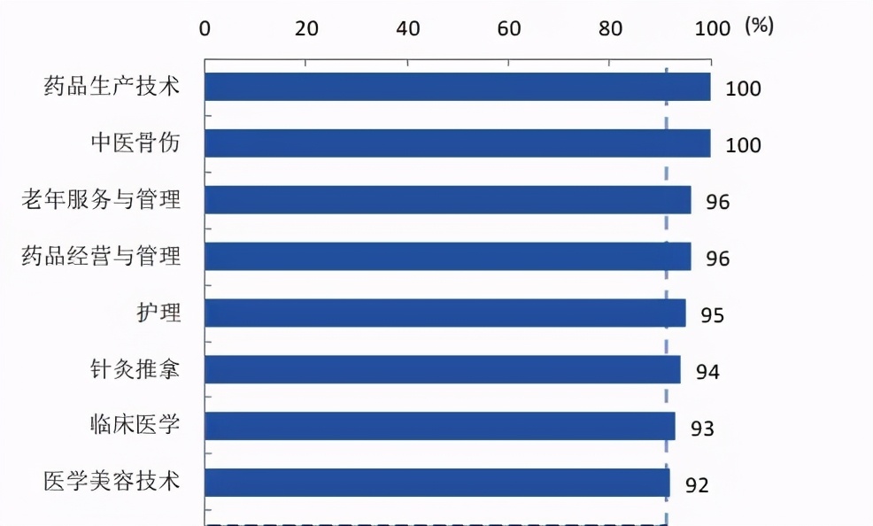 四川省排名前十的高职院校,四川医学专科院校排名前十名公办