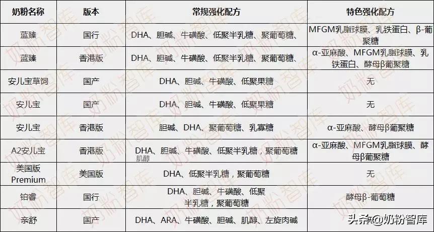 美赞臣成长奶粉6-12岁单独包装30g,美赞臣奶粉哪个系列比较好喝