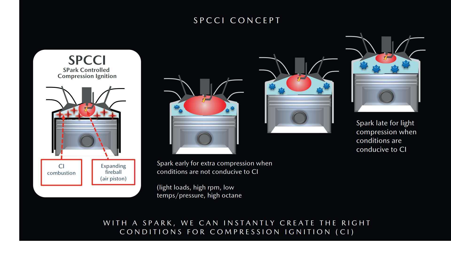 2015款马自达3优点和缺点,马自达3skyactiv报价