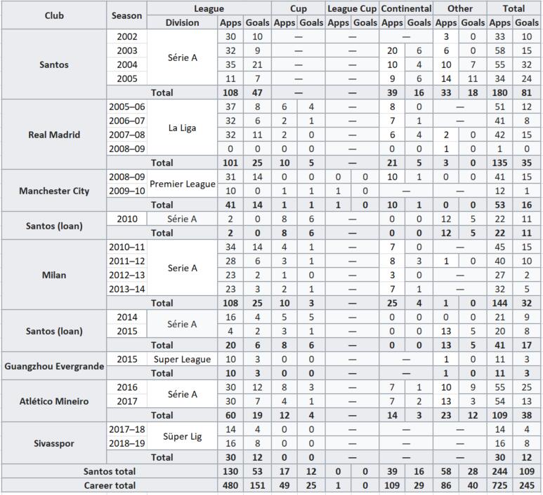 群妖峥嵘,时间慢走——回顾FM2006十大妖星之罗比尼奥(四)
