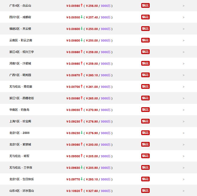 梦幻西游五开从零开始搬砖攻略,梦幻西游129五开搬砖门派狮驼岭