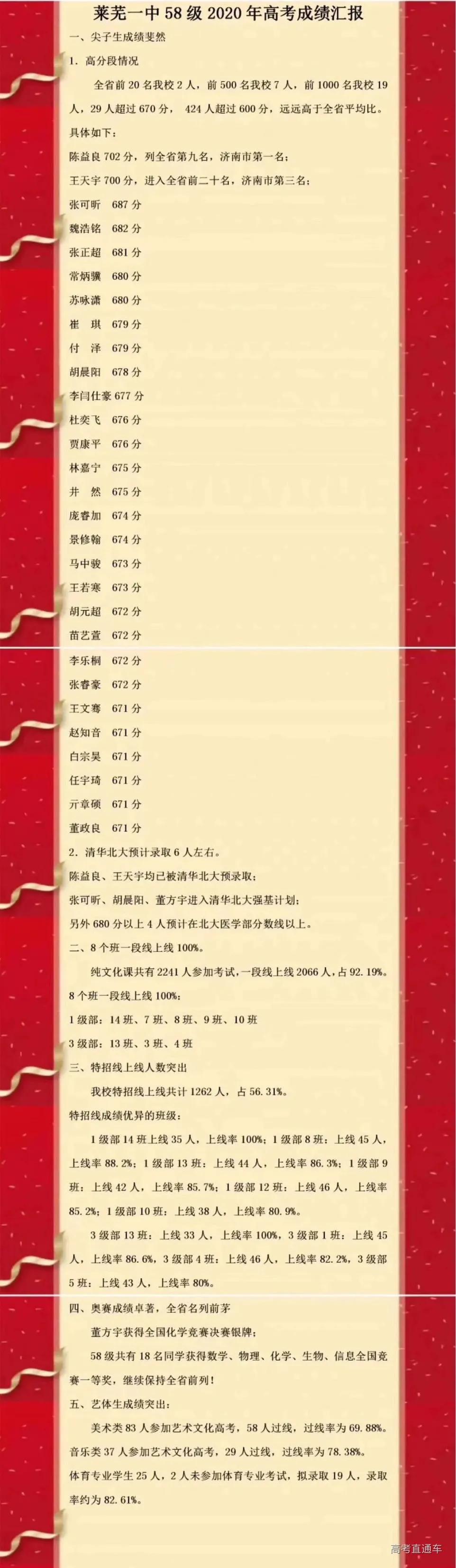 中国各省百强中学最新排名,全国十大中学名校排名榜前十名