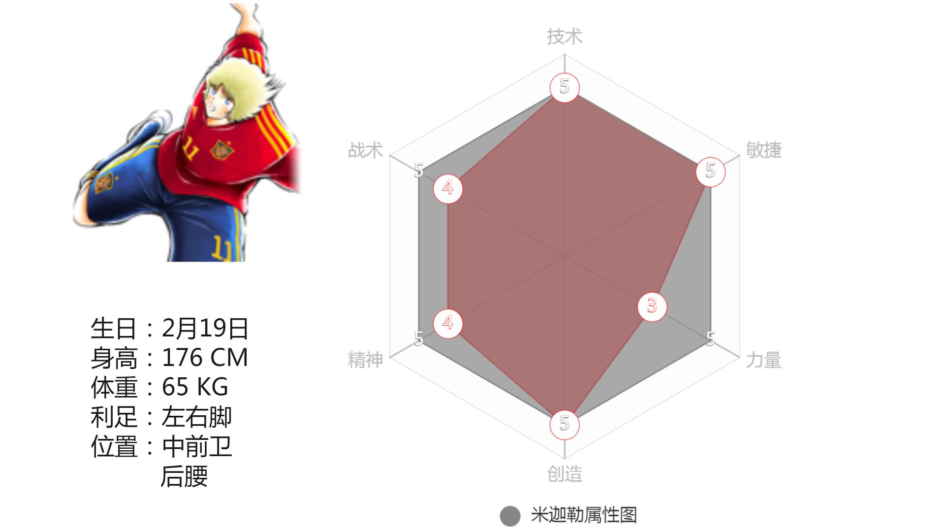 足球小将球员角色介绍粤语,足球小将角色