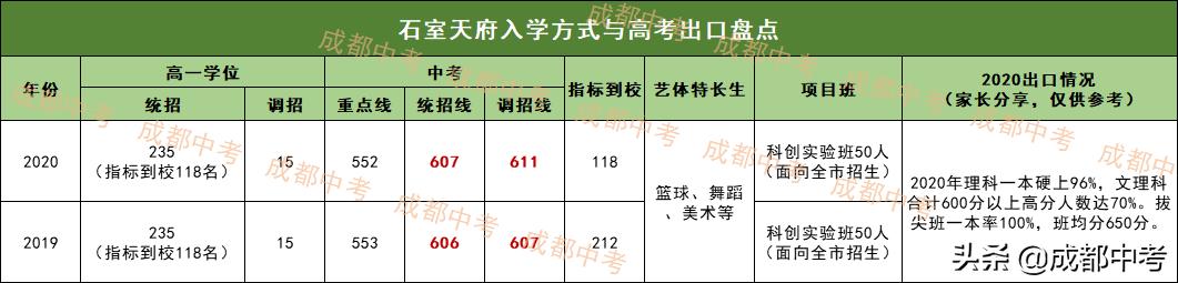 成都公立普高有哪些学校,成都除479以外最好的中学