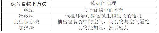 七年级上科学8-11章知识点总结,七年级上册华东师大版科学知识点