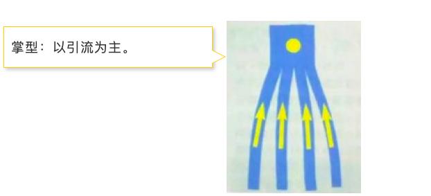 赵辉医生骨科,赵辉医生视频大全