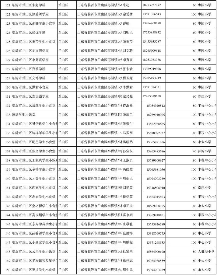 涓存矀鍚勫幙鍖烘渶鍏ㄥ皬楗鍚嶅崟,涓存矀鍚勫幙甯傚皬楗鍚嶅崟