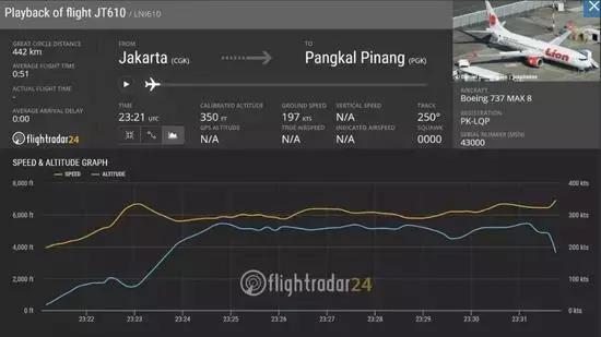 波音出现严重失误,波音致命安全事件