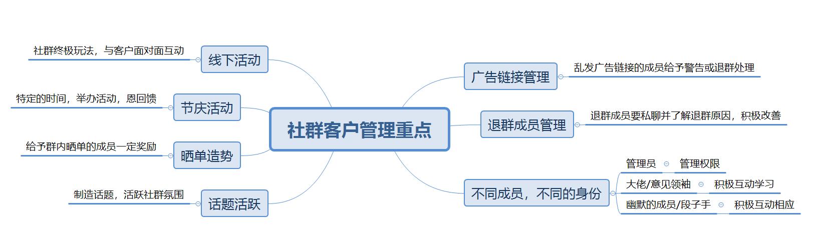 微信社群营销如何引流,7天微信社群营销方案