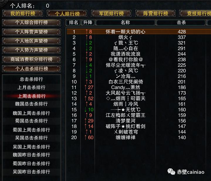 完美赤壁现在玩的人多嘛,完美赤壁游戏英雄级攻略