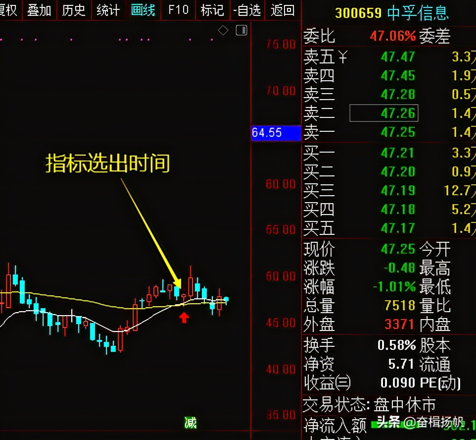 人气最强的强势股选股公式,起涨点和起爆点选股公式