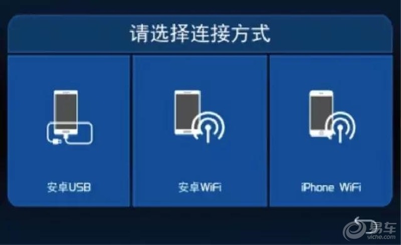 姹借溅鍙屽睆浜掑姩瀵艰埅,鐗╀綋璇嗗埆鍙屽睆浜掑姩