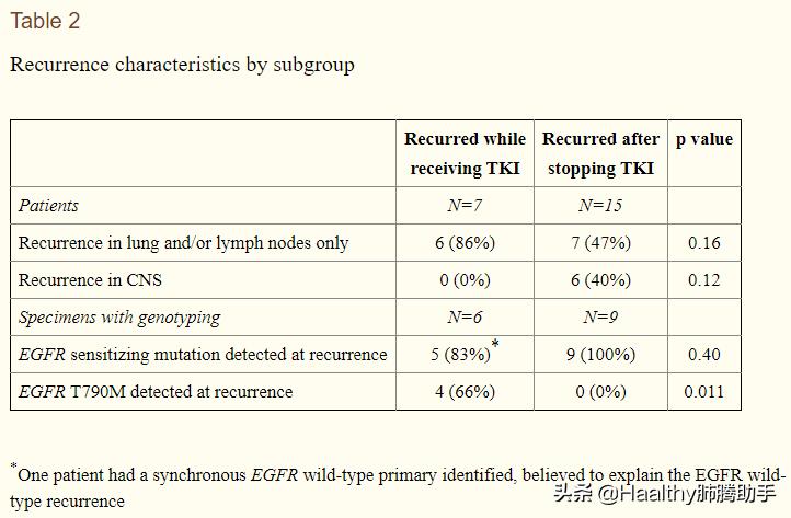 egfr20 733前端突变最适合的靶向药 (不同egfr突变位点靶向治疗)