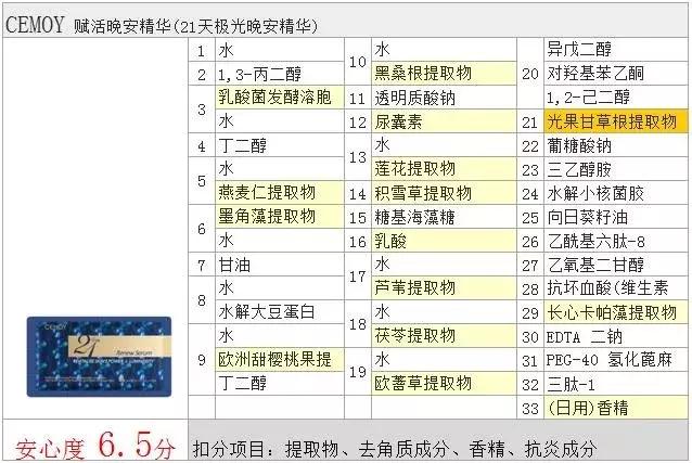 花了十几万整网红脸,网红单品基础款最火爆推荐