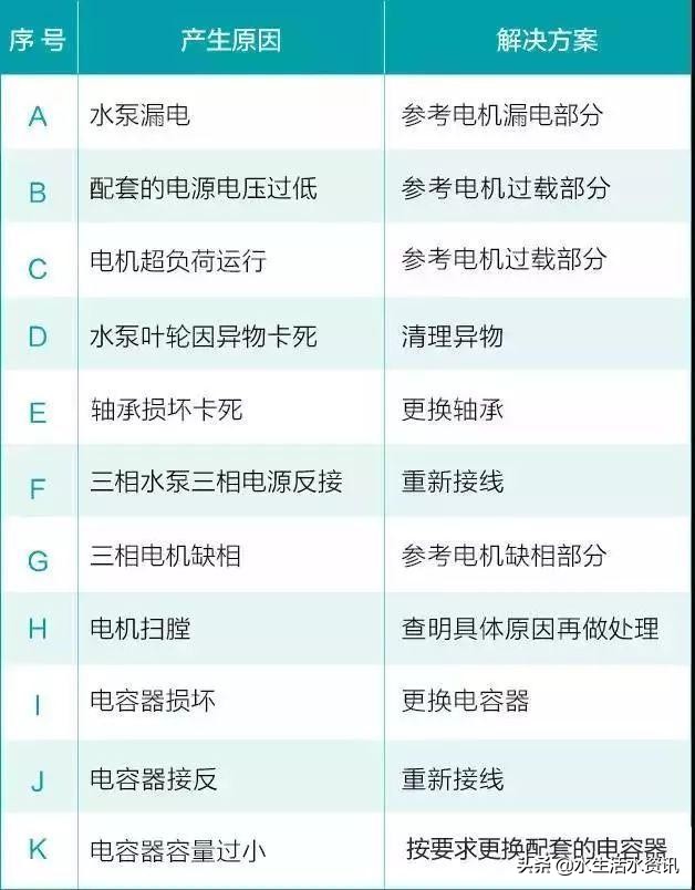 森森潜水泵常见故障及解决方法,潜水泵水量变小怎么排除故障