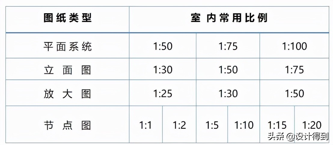 绘制施工图需要掌握哪些知识,施工图绘制的方法和技巧