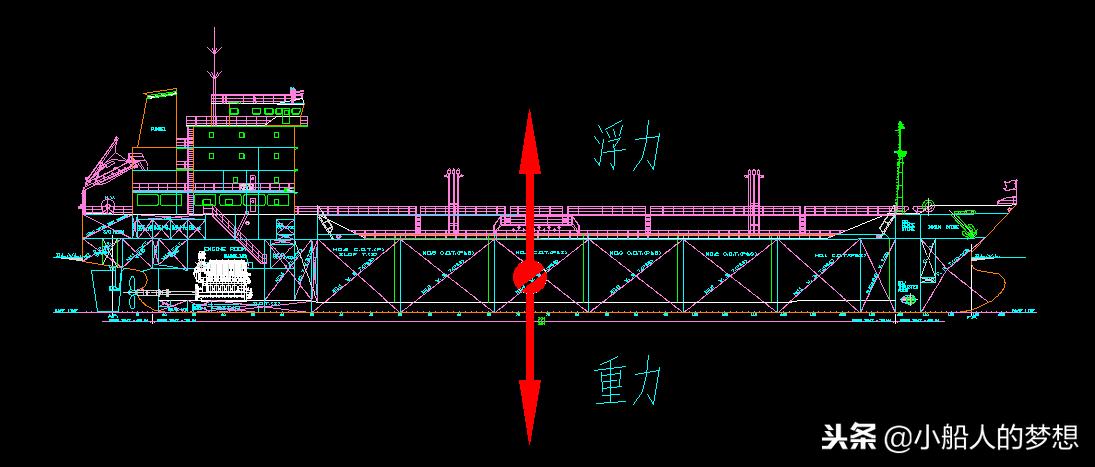 大型船只的螺旋桨为什么那么小,大型船舶的螺旋桨有多快