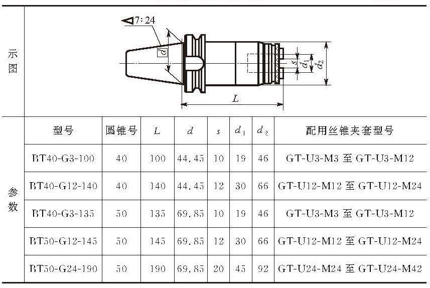 加工中心卡刀柄怎么解决,加工中心刀柄加工视频