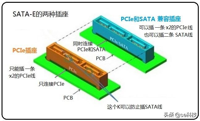 电脑接口介绍图用途,常见的硬盘接口有哪些