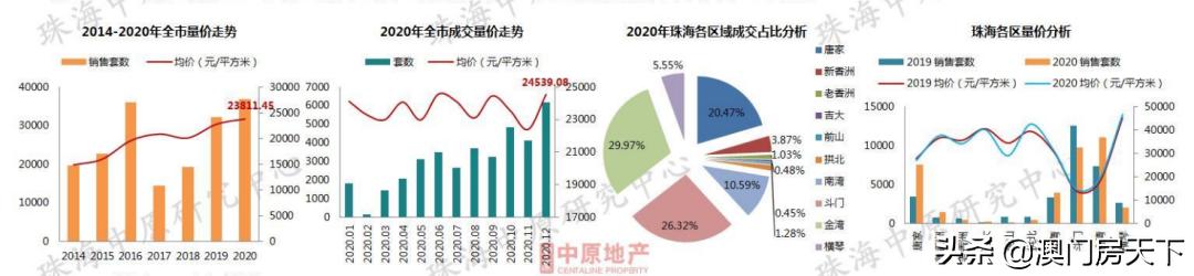 珠海刚需买房最新政策,纯干货珠海买房投资逻辑