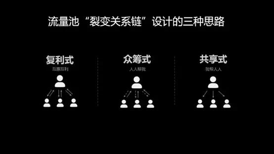 流量池杨飞学习笔记,流量池杨飞音频