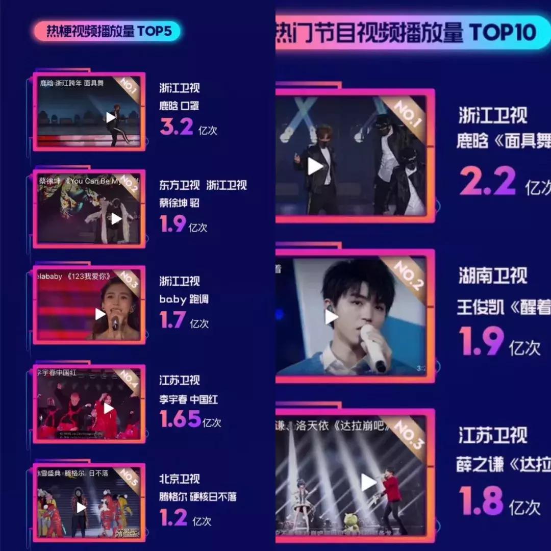 鹿晗的逆袭之路,从流量到天王巨星