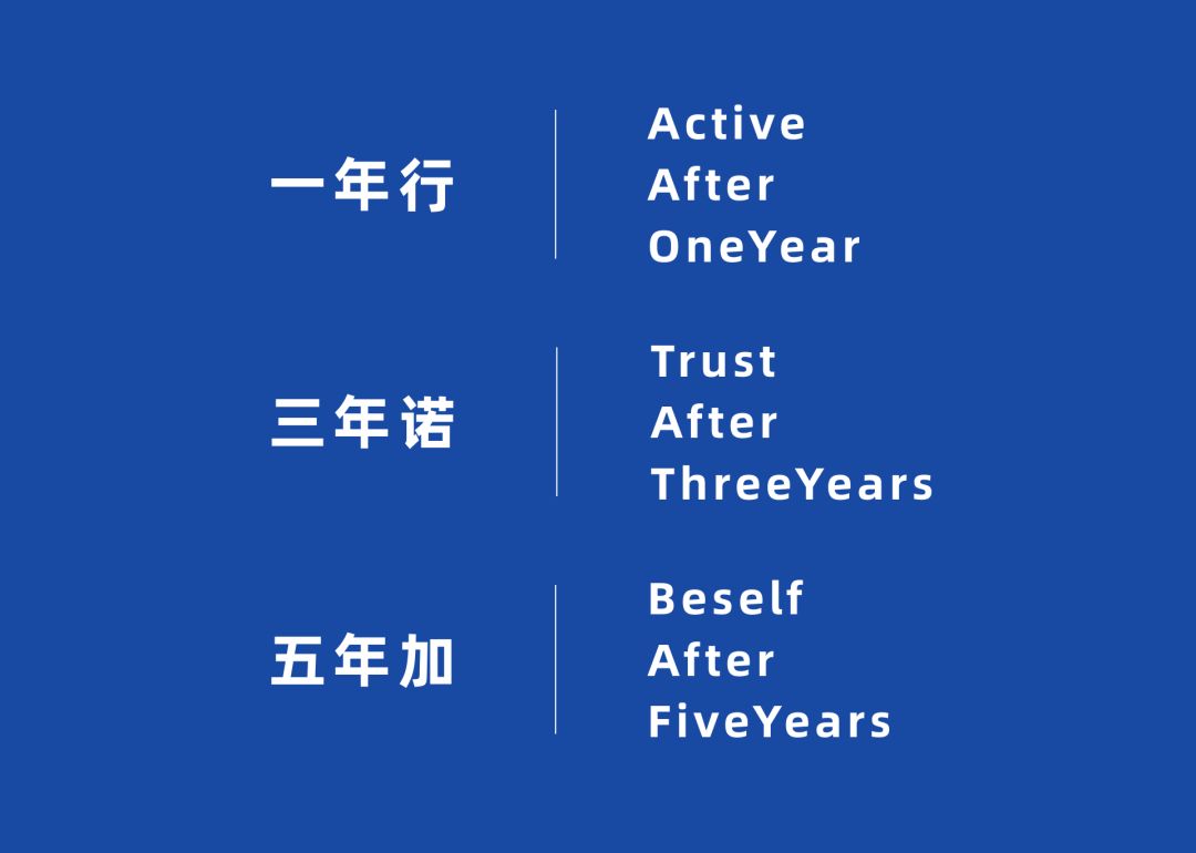 入职周年策划方案,创意新颖的入职仪式