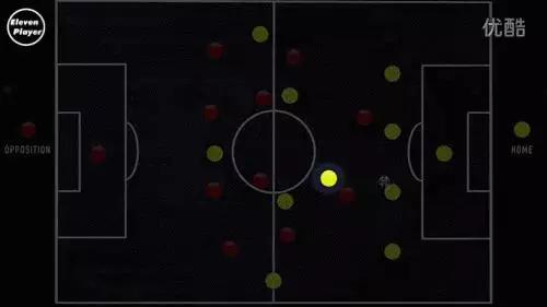 足球大中锋战术,足球后腰在哪个位置图