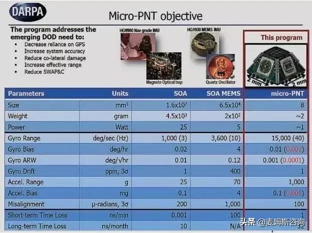 mems惯性传感器,mems惯性传感器市场前景