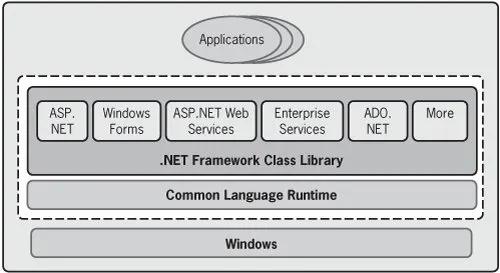 netcore3.1api,netcore3.1是否开源