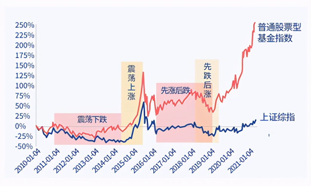 低位补仓的最佳时间,最佳补仓时机的判断技巧
