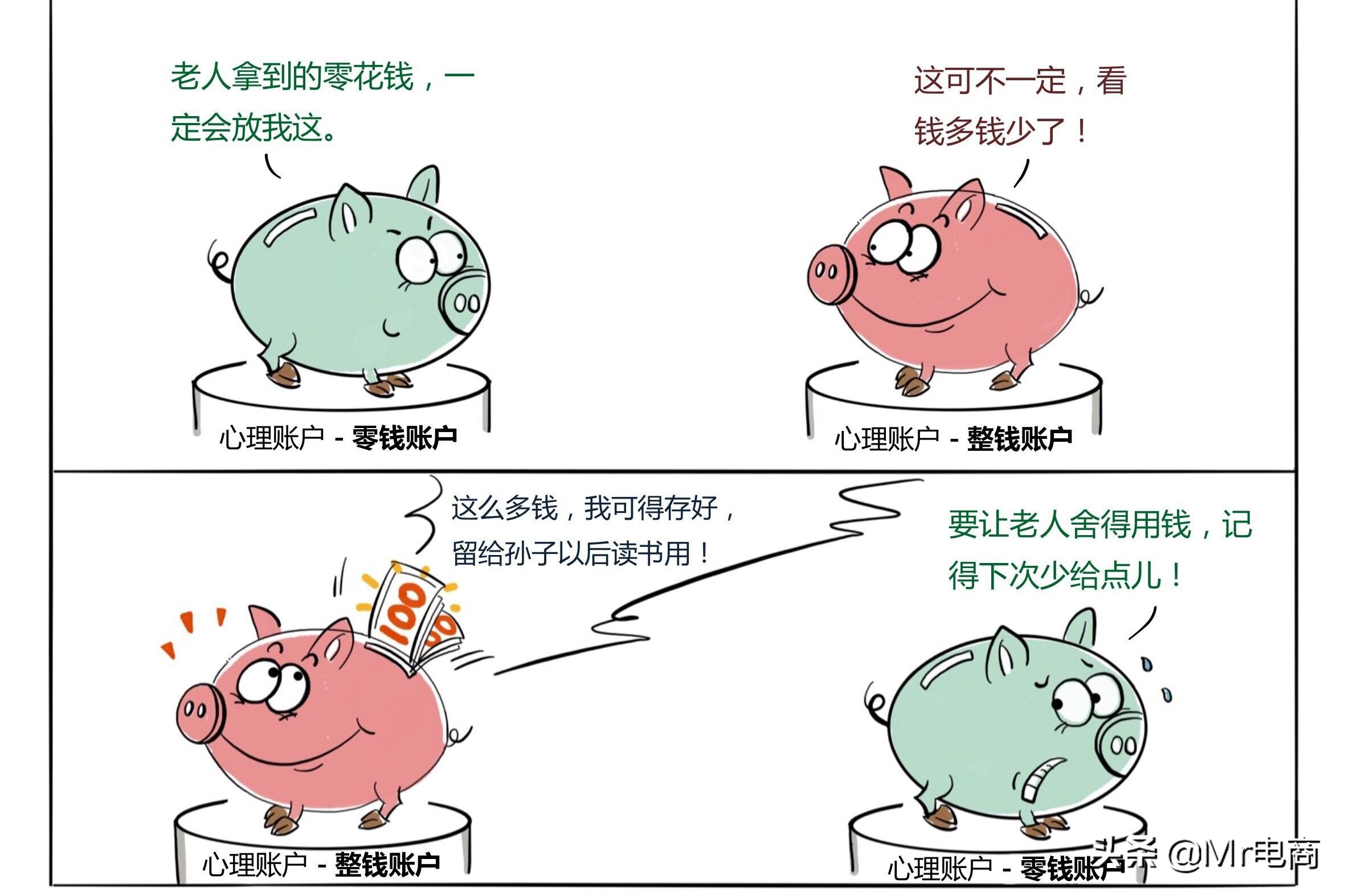 资深运营怎么提高转化率,最基础运营技巧和方法是什么