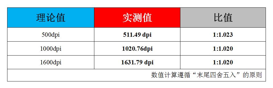 鍐拌惫榧犳爣kova璇勬祴,鍐拌惫榧犳爣puredpi