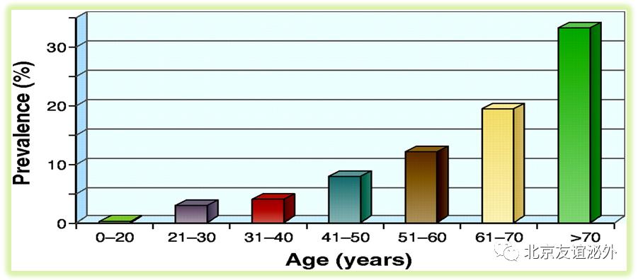 体检发现肾囊肿了怎么办?