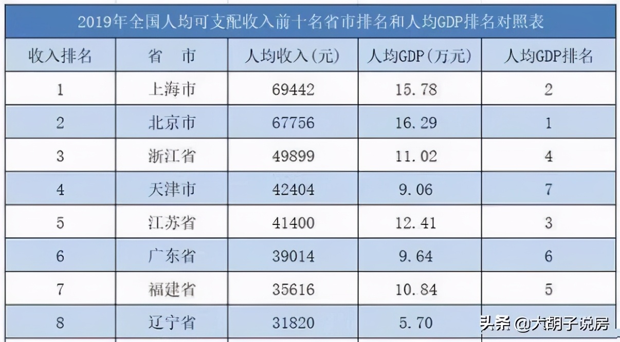 平均房价前三省份,平均房价最贵的县级市