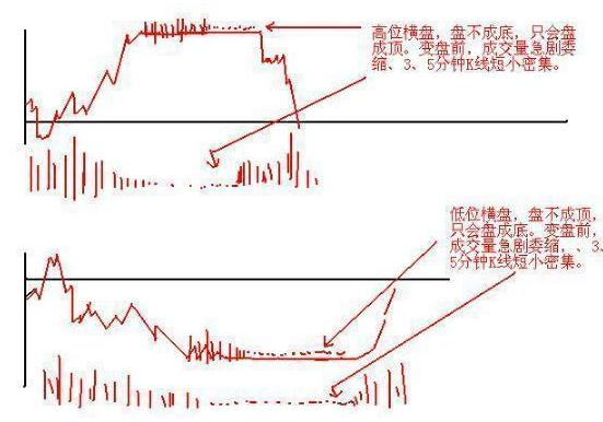 真正的短线绝学，看万本股票书都找不到！吃透了少走十年弯路