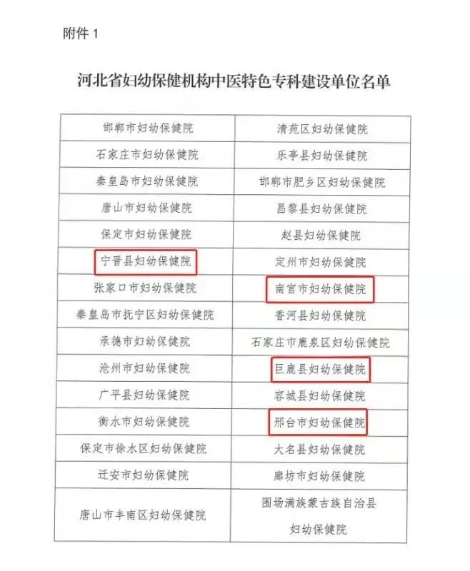 邢台第三医院全国排名,邢台医学高等专科医院排名