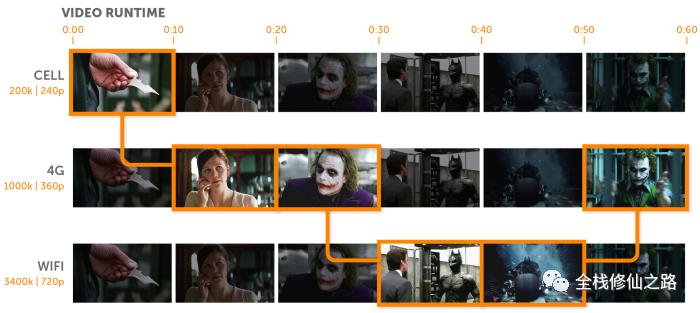 前端video插件,玩转视频软件