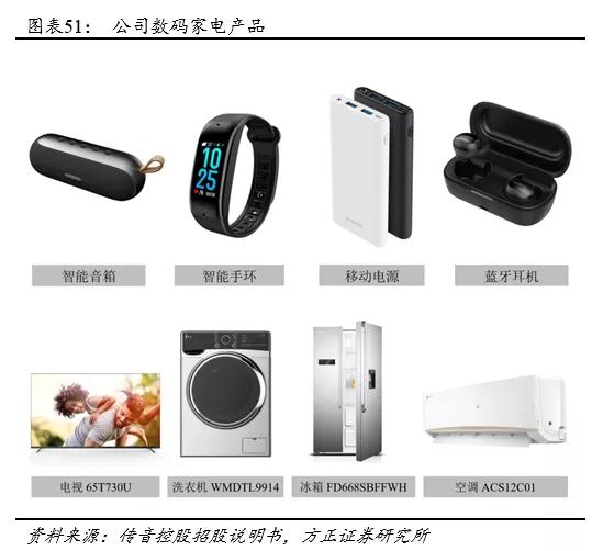 传音未来,传音最新