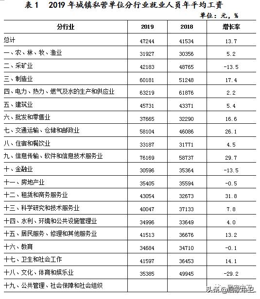 中卫市人均收入,城市城镇单位在岗平均工资排行榜