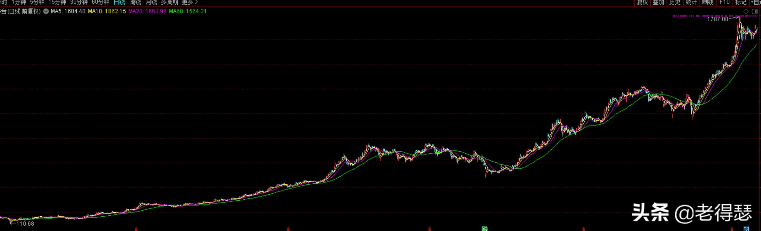 股票的涨和跌是怎么形成的,股票跌九个点总跌不停什么原因