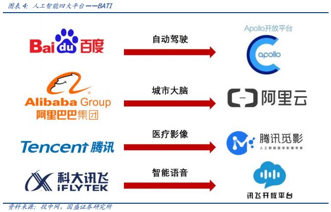 科大讯飞落地人工智能教育,科大讯飞投资ai机器人